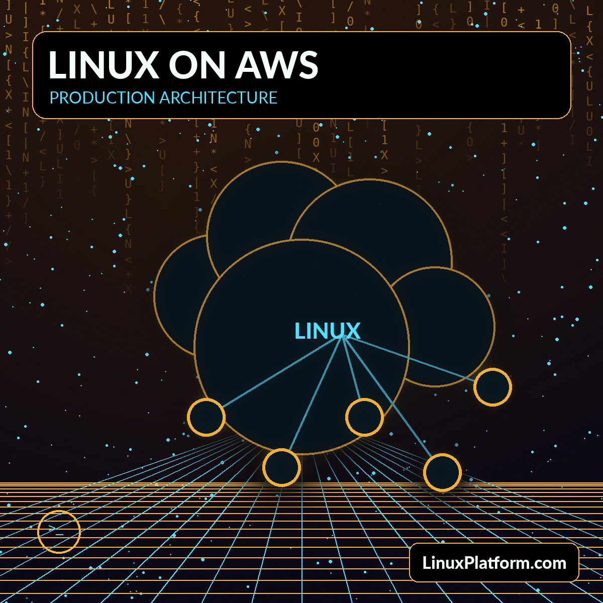 Futuristic Linux cloud architecture with connected compute nodes and LinuxPlatform.com watermark